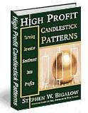 special dividend put options using candlestick