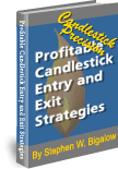 Profitable Entry & Exit Strategies