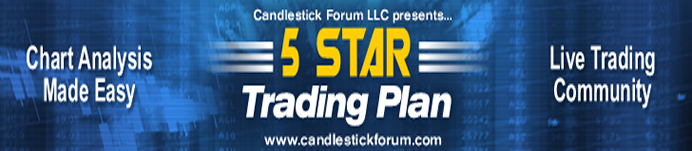 Candlestick Forum LLC - 5 Star Trading Plan